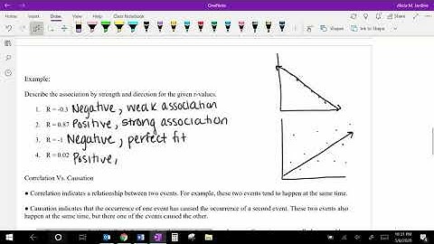 Analyzing Lines of Fit