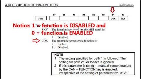Fanuc i-series CNC controls Screensaver Function information by KFASLLC