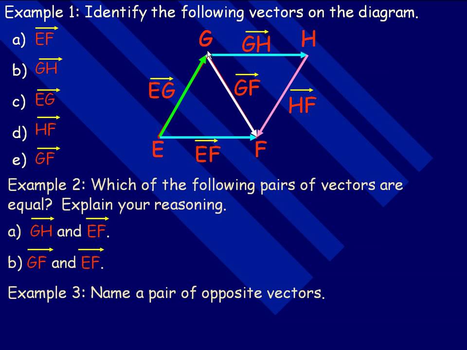 Introduction to Vectors - YouTube