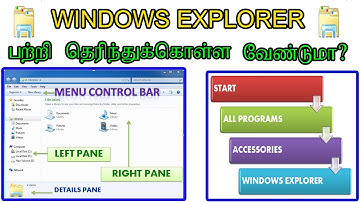 விண்டோஸ் எக்ஸ்புளோரர் என்றால் என்ன? Windows Explorer in Tamil,Windows Explorer, File Explorer