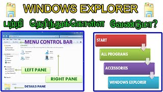 விண்டோஸ் எக்ஸ்புளோரர் என்றால் என்ன Windows Explorer in Tamil,Windows Explorer, File Explorer