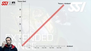 Understanding Gradient Factors - EN