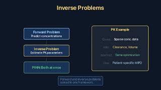 PINNs Part 2: Parameter Estimation, Inverse Problems, GBM QSP & Challenges(Stiffness, Lambda Tuning)