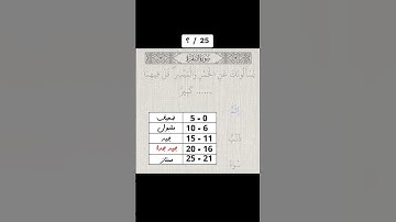 جبت كام من خمسه وعشرين؟! سورة البقرة الآيه 214 - 220 القارئ #مشاري_العفاسي #quran الجزء الرابع