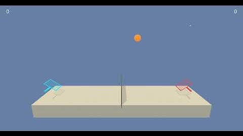 Udacity Deep Reinforcement learning Collaboration and Competition project