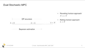 Dual Stochastic MPC for Systems with Parametric and Structural Uncertainty (L4DC2020 Video Pitch)