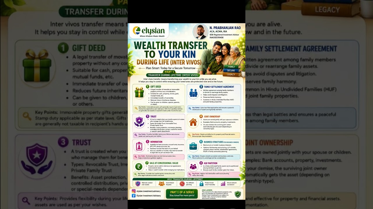 Avoid Legal Battles,Protect Your Assets#legal #wealthtransfer  #shorts #shortsfeed #reelsfeed #viral