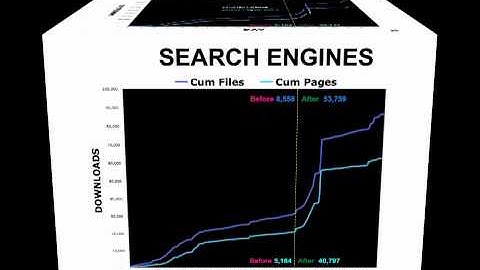W3C Validation Case Ctddy 3 of 3.mp4 Results before and after W3C validation server statistics