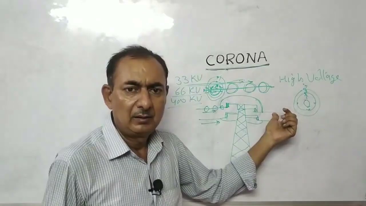 What is the Corona Effect   Electrical Corona Effect kya hai   How Corona Ring Works in Hindi