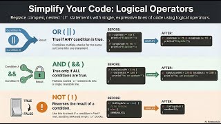 Famous Mastering Logical Operators Wealth