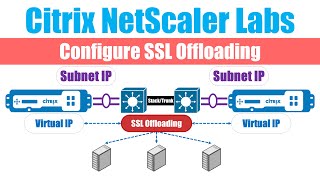 Citrix NetScaler: Configure SSL Offloading (Termination)