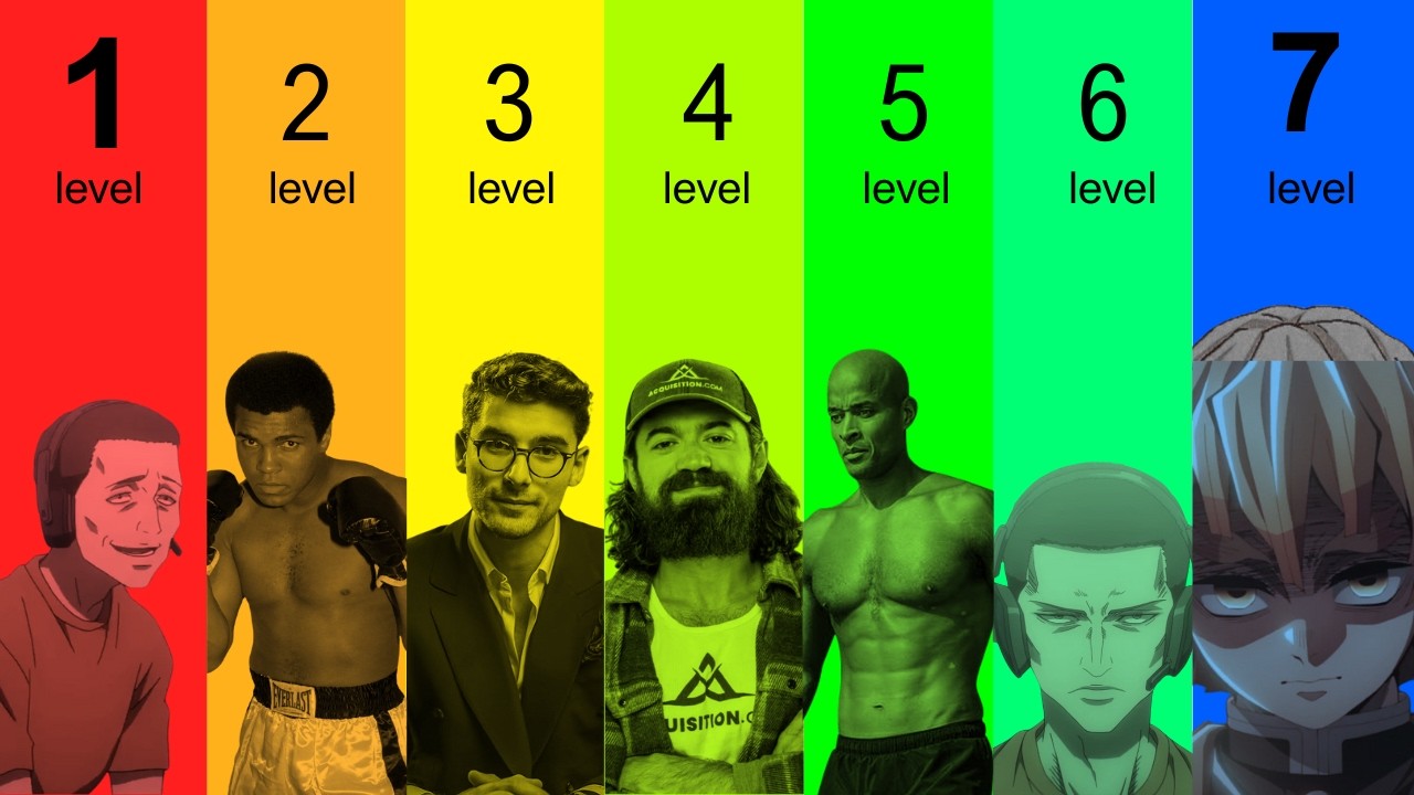 The 7 Levels of Being 'Locked in'