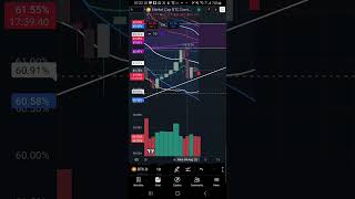 Bitcoin Dominance Update 07082025