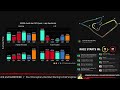 🔴F1 LIVE - AUSTRIA RACE - Commentary + Live Timing
