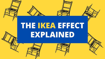IKEA Business Model
