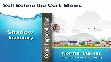 New York State Home Price Projections