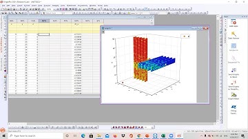 Lattice plot in Origin part 1
