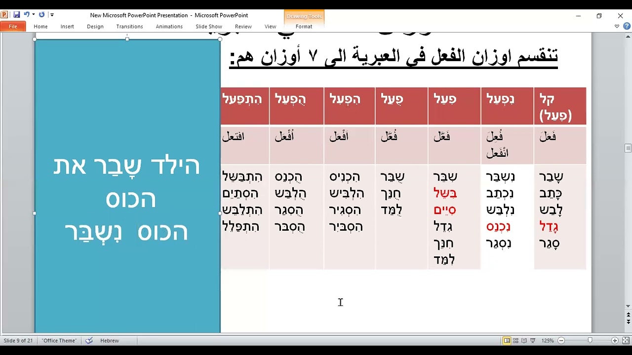 أوزان الفعل ال 7 في اللغة العبرية واستخدامهم -  בנייני הפועל . ✅كلمة כוס مؤنثة  #عبري  #تعلم_العبرية