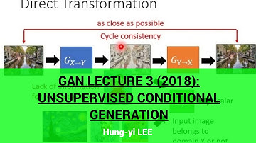 GAN Lecture 3 (2018): Unsupervised Conditional Generation