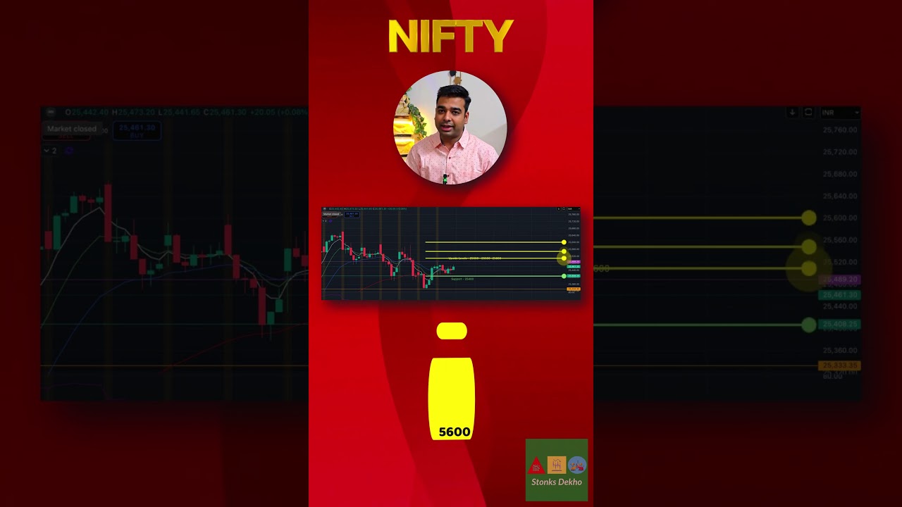 🚨 Nifty July 8 BREAKOUT Coming? 🔥 Key Support at 25400 | Targeting 25500-25600!