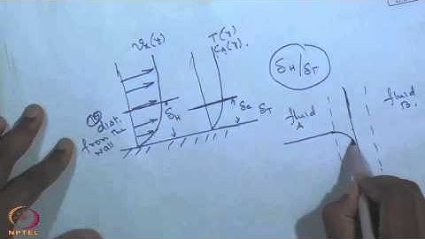 Mod-35 Lec-35 Transport processes and their descriptions