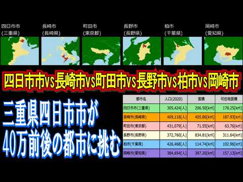 [四日市市無双の行方は！?] 四日市市vs長崎市vs岡崎市va柏市vs長野市vs町田市[都市統計データで比較対決]