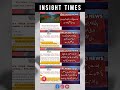 Insight Times | 🇵🇰 Pakistan &amp; 🌍 World News | Latest Headlines 📰 #insighttimes #news #imrankhan #fyp