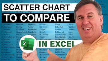 Excel - How To Put Multiple Data Sets On A Scatter Plot In Excel - Episode 1991