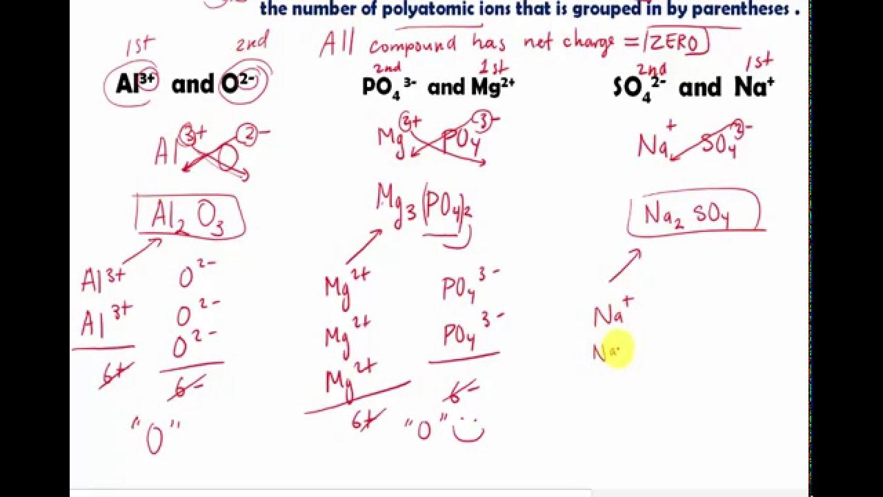 Make Ionic Compounds from Cations and Anions YouTube