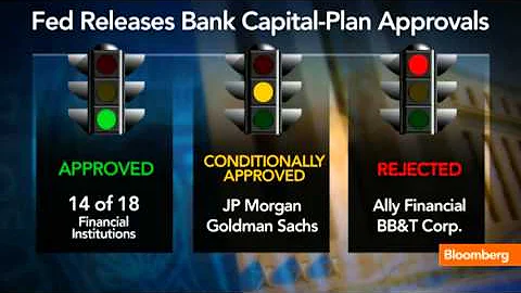 Fed Releases Bank Capital-Plan Approvals