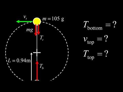 Tension at the top and bottom of the loop:  simple pendulum circular motion and energy conservation.