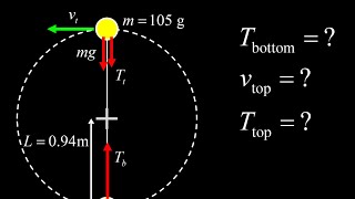 Tension at the top and bottom of the loop:  simple pendulum circular motion and energy conservation.