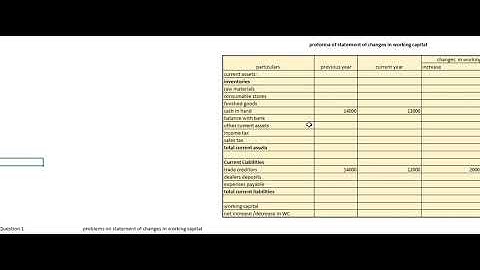 Schedule of changes in WC:Part 1|Fund flow statement|practical problems solutions|