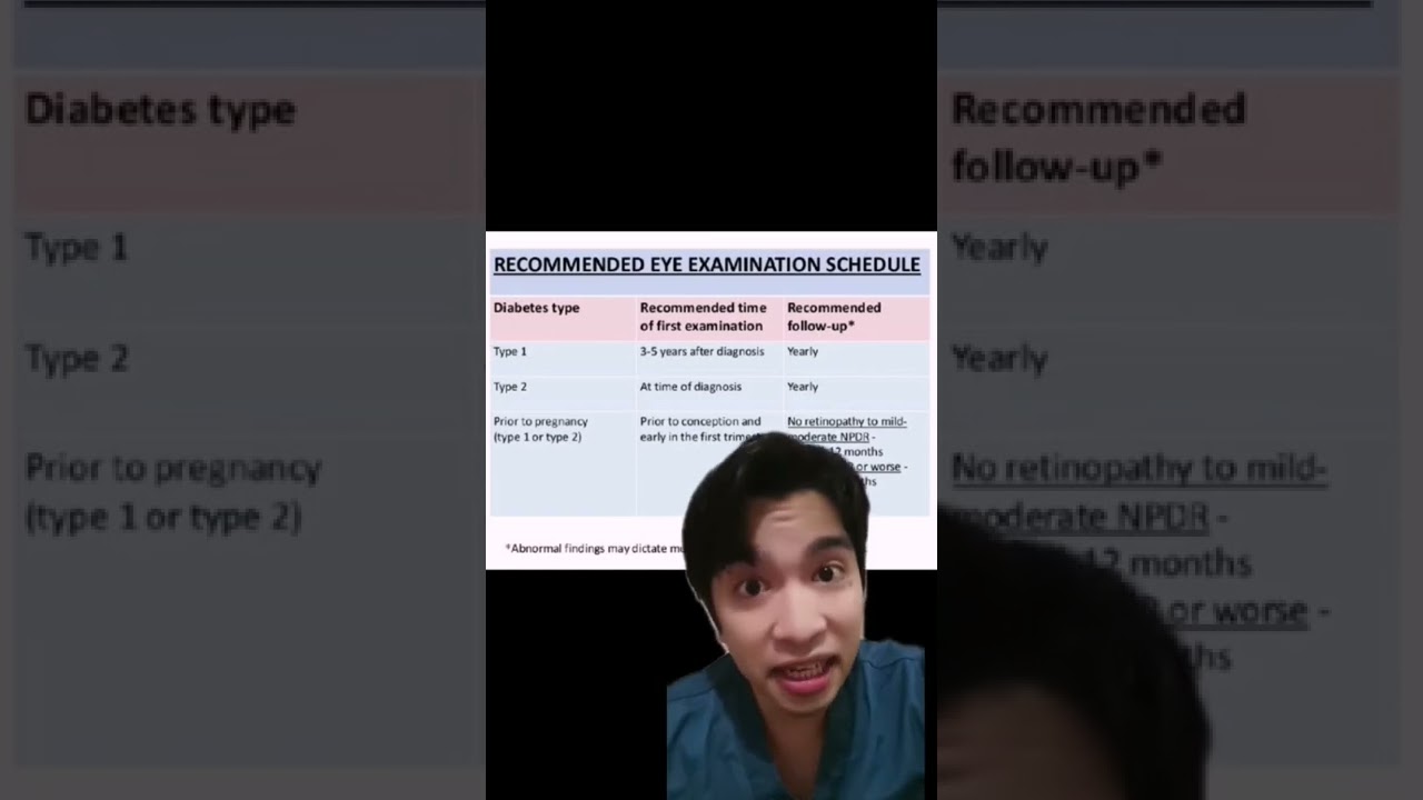 DIABETIC RETINOPATHY PART 5/6 #advicelangmgaeyedolserye #EYEdol #eyedoctor #shorts