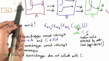 Voter Identity Solution - Applied Cryptography