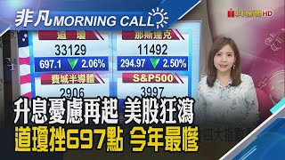 驚!普亭嗆將恢復核試爆 拜登:俄軍絕不會戰勝!美債殖利率飆打壓 道瓊漲勢如夢一場...全部又回到原點 !中國二中全會周日召開｜主播溫婉廷｜【非凡Morning Call】20230222｜非凡財經新聞