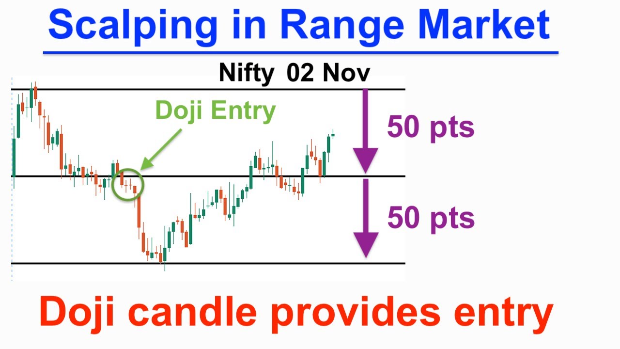 02 Nov 2023 Scalping in Range Market Doji Candle provides entry