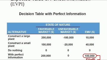 Decision making under risk