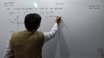 Class 9th maths Topic Linear Graphs and their Application E.x 8.1