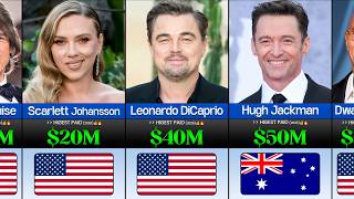 Highest Paid Actors in the World 2026 👨‍🎤🔥