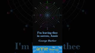 Im Leaving Thee In Sorrow, Annie - George Barker