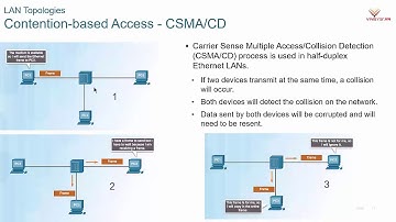 [CCNA] Cơ chế điều khiển truy cập đường truyền