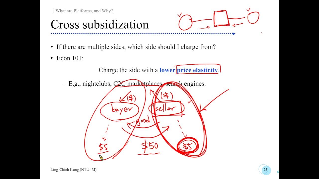 [Platform Strategy] Lecture 1A What are Platforms, and Why? 6 Cross
