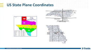 TBC Power Hour Defining and Working with Grid and Ground Coordinates