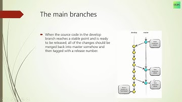 GIT -  29.  Bài tập quản lý source code trong dự án thực tế