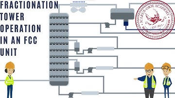 Fluidized Catalytic Cracking Unit - Fractionator Tower Introduction