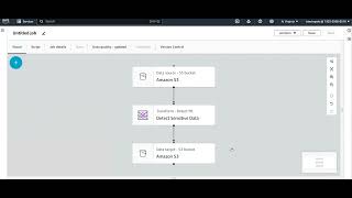 Glue Sensitive data detection, Glue Evalute data quality,Glue ETL Jobs Vs Glue Crawlers