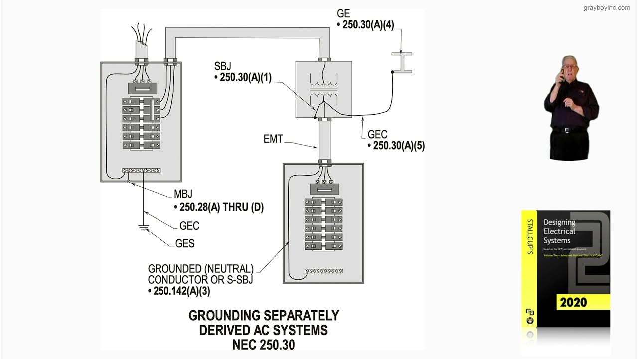 16-32 GROUNDING SEPARATELY DERIVED AC SYSTEMS - 250.30 - YouTube