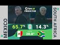 La IA predice el RESULTADO del MÉXICO - SUDÁFRICA, partido INAUGURAL del MUNDIAL 2026