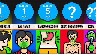 Timeline Bagaimana Jika Anda Muntah Selamanya?